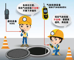 山根镇有限空间安全作业操作规程